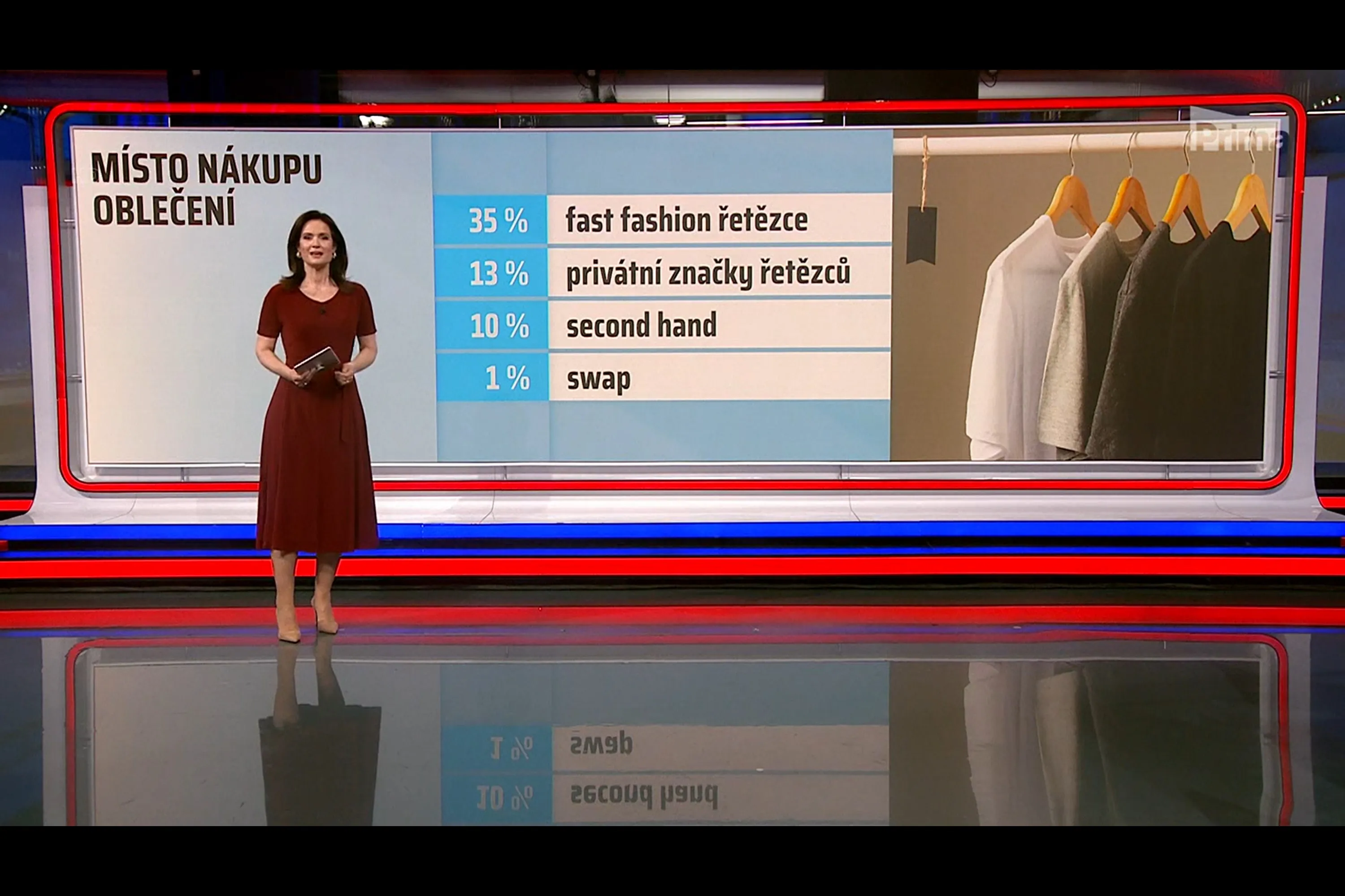 CNN Prima News - Hlavní zprávy